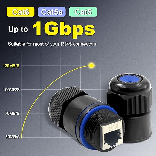VCELINK Waterproof RJ45 Coupler IP68 Short Profile, Cat6/Cat5E/Cat5 Waterproof Ethernet Connector Shielded, Outdoor Network LAN Cable Extender PoE 6-Pack, 3.23in (Blue-3 Pack)