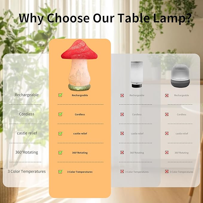 Mushroom Lamp for Bedroom - 360° Rotating Table Lamp with USB C Charging, Touch Control 3 Color Temperatures Bedside Lamp for Nightstand, Home Decor