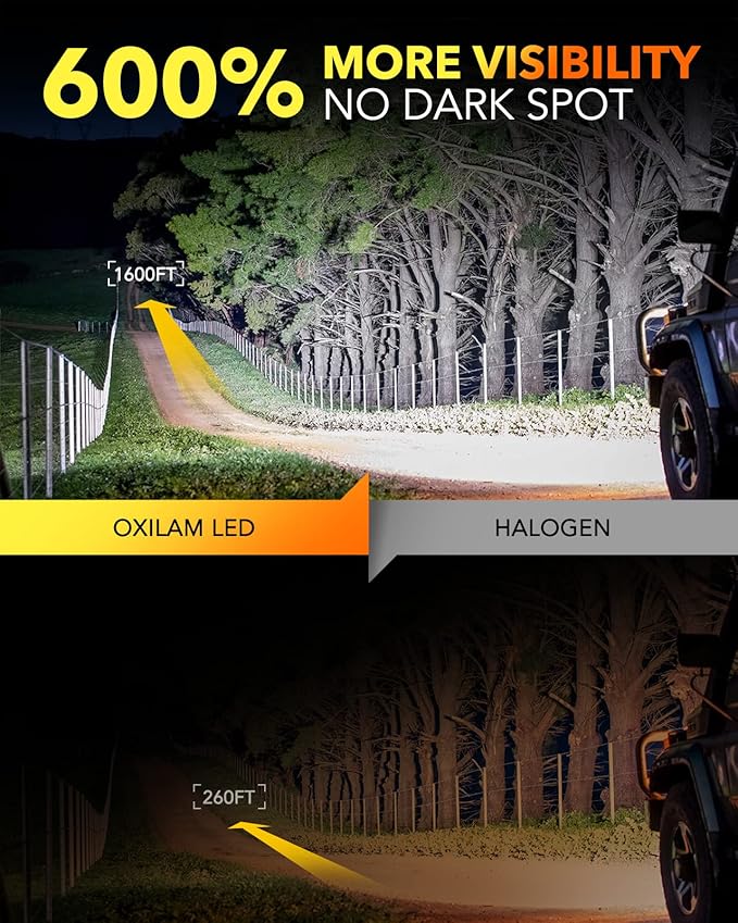 OXILAM H13/9008 Bulbs, 20000LM High Brightness, 6500K Cool White H13 Fog Light Bulb, Real 1:1 Design, Plug and Play, IP68, Pack of 2