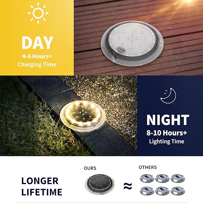 Solar Dock Lights, Bright Disc LED Outdoor Waterproof, Anti-Slip & Anti-Trip Flat Low Profile for Marine, Deck, Ground, Pool, Pier, Pathway, Step (Warm White, 2Pack)