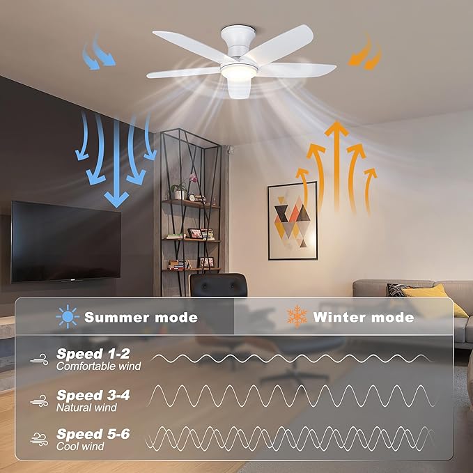 Ohniyou 46'' Ceiling Fan with Lights, Low Profile Ceiling Fans Remote/APP Control - Dimmable, Silent DC Motor, Indoor Ceiling Fan for Bedroom Kitchen, White