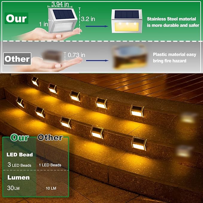 JSOT 12 Pack Solar Lights Outdoor Waterproof for Stairs - Solar Deck Lights Stainless Steel Step Fence Patio Post Wall Lamp for Garden Pathway Walkway LED Decor Light(Warm Light)