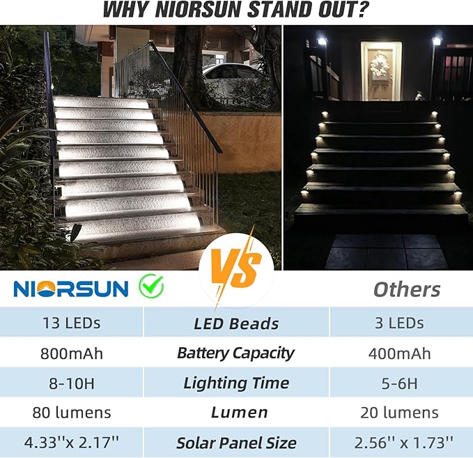 NIORSUN 12 Pack Stair Lights Outdoor Waterproof IP67, Solar Step Lights for Outside Auto On Off, Cool White, Solar Light for Steps, Stair, Patio, Yard, Porch, Front Door, Sidewalk, Deck Decor, Brown