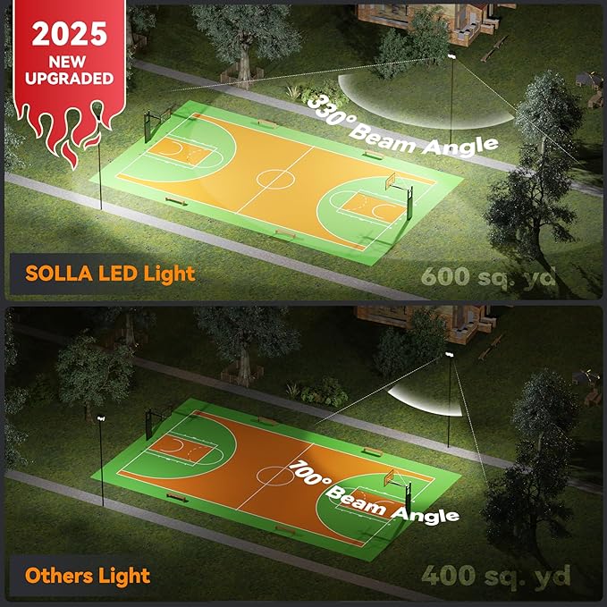 600W 2025 Plus New Upgraded LED Outdoor Flood Light, 15000LM 6000K Daylight White IP66 Waterproof, Stadium Lights, 3 Heads Adjustable Outdoor Floodlight Security Lights for Yards, Patios, Street
