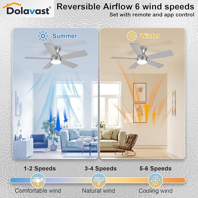 Ceiling Fans with Lights, 42 Inch Low Profile Ceiling Fan with Light and Remote Control, Flush Mount, Reversible, 3CCT, Dimmable LED, Quiet, Nickel Ceiling Fan for Bedroom, Kitchen
