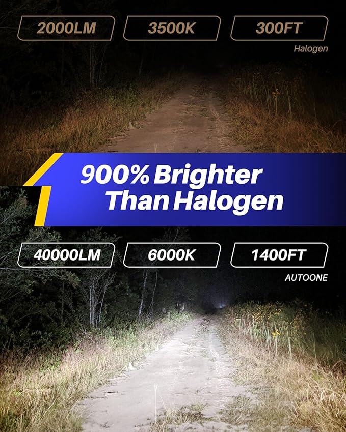 AUTOONE 9007 LED Bulbs, 9XBright HB5 Light with Cooling Fan, Compact Design 99% Compatibility, IP68, Quick Installation, Pack of 2