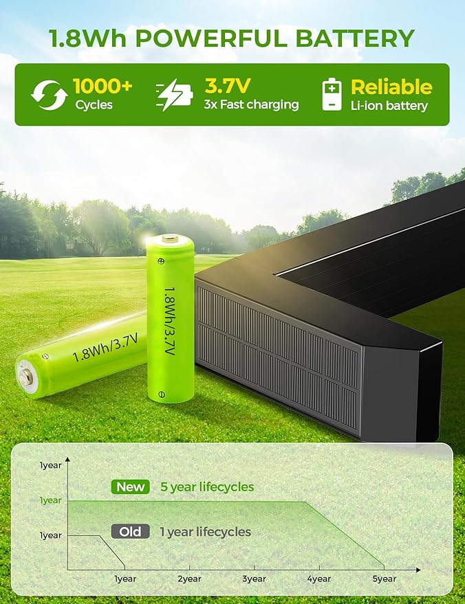 Solar Pathway Lights Outdoor 8 Pack, 3 Color in 1 Bright Landscape Lighting with Cool/Warm/Daylight White Modes, Auto On/Off, IP65 Waterproof for Yard Garden Patio Walkway Sidewalk Lawn Decor