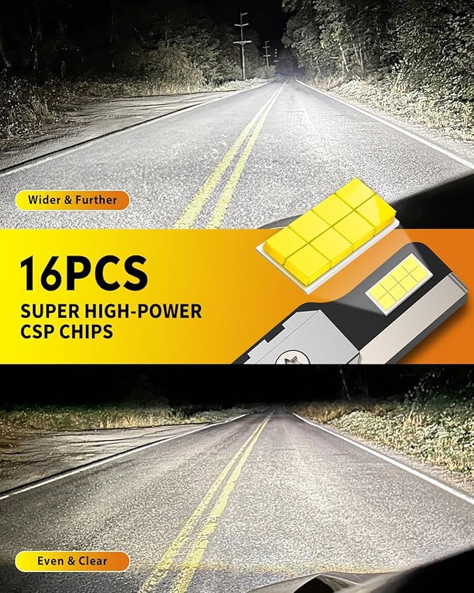 Upgraded H1 Light Bulbs, 900% Brightness with 16 CSP Chips, Real 1:1 Halogen Size, 6500K White, Canbus Ready Fog Light Bulbs, Pack of 2