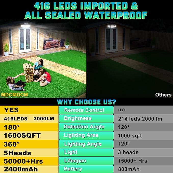 Solar Lights Outdoor Waterproof Motion Sensor - 416 LEDs 3000 Lumens Super Bright 3 Brightness 3 Modes 2400mAh 360° Illumination 32ft Solar Flood Security Light for Outside (‎With Remote Control, 1)