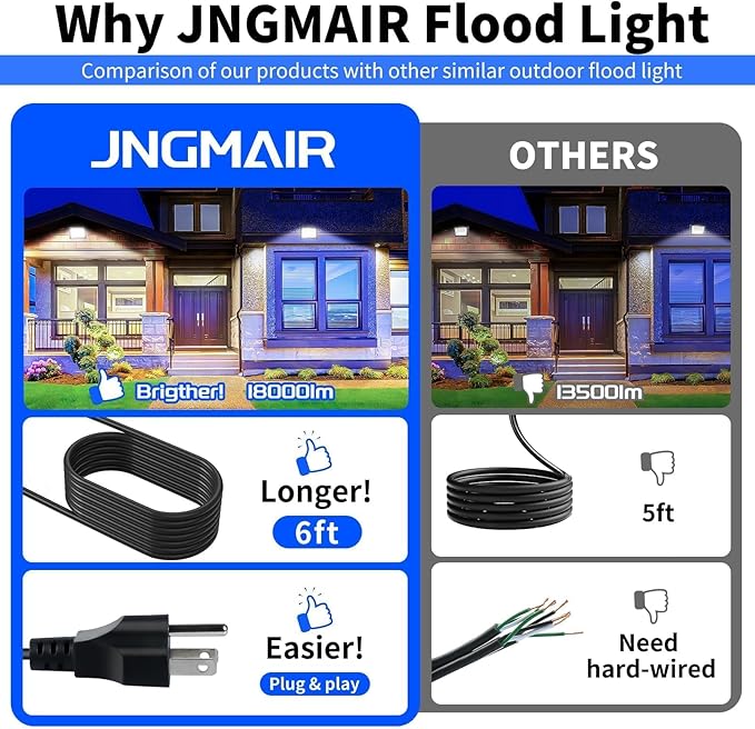 150W LED Outdoor Flood Lights with Plug, 18000lm Bright Work Light with 6ft Cord, 5000K Daylight White Exterior Floodlight, IP66 Waterproof Security Light Yard Lights for Garage Stadium 2 Pack