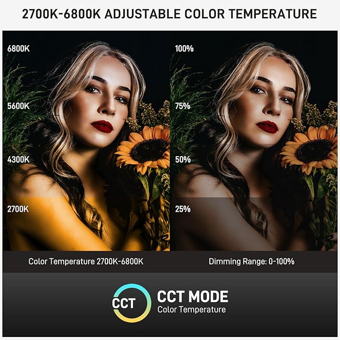 GVM 500W LED Video Light, APP Control, 2700K-6800K CCT, 227040lux@1m with Standard Cover, 12 Dynamic Effects, Bluetooth Control for Photography, Studio, and Video