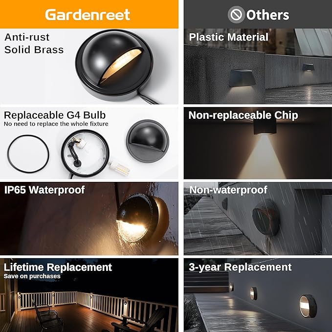 Gardenreet Landscape LED Step Lights - Solid Brass Low Voltage Deck Light, Outdoor 12V Hardwired IP65 Waterproof, Black Round for Wall Garden Stair with 4000K Neutral White G4 Bulb 12 Pack