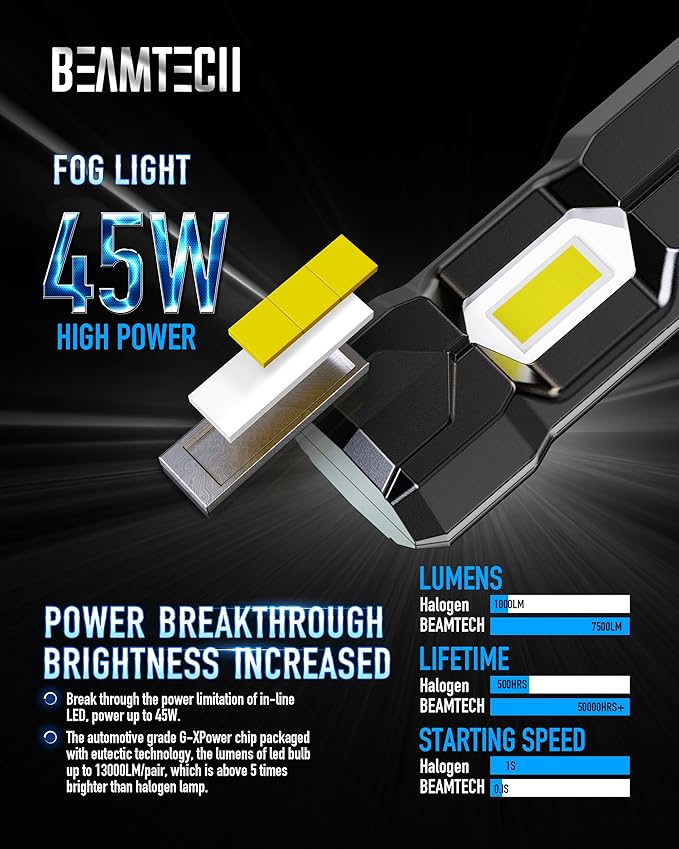 BEAMTECH 9006 Fog Light Bulbs,6500K 20000LM Plug Play Pack of 2