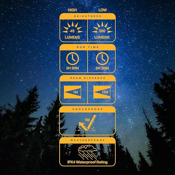 LUXPRO LP189 Mini Lantern - USB-C Rechargeable Camping Light - with 4 Color Modes - Dimmable LED Portable Lantern for Hiking & Emergency - Handy Compact Design (Blue, 1-Pack)