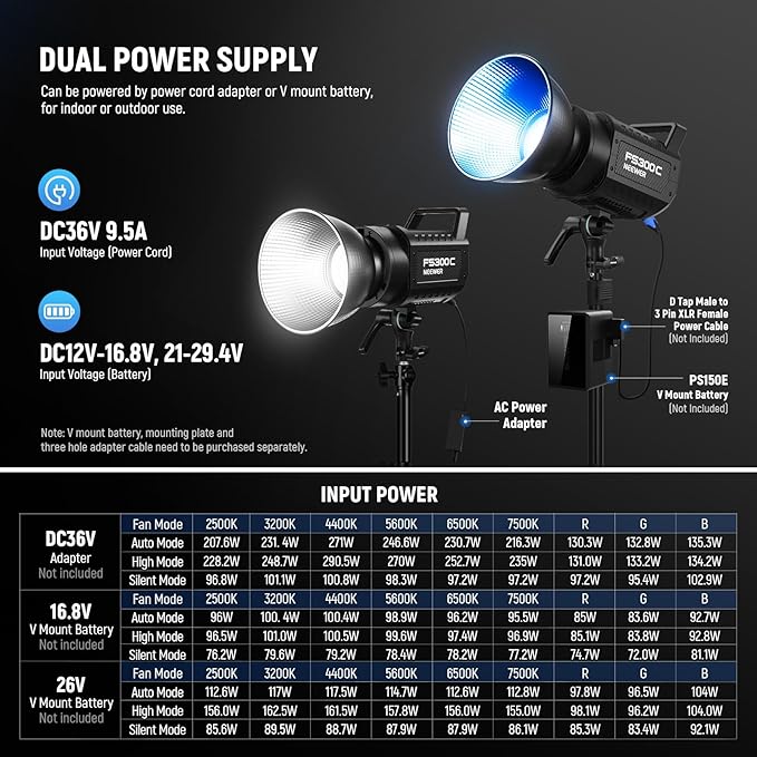 NEEWER 300W RGB LED Video Light APP/2.4G Control 17 Effects, 2500-7500K 29000lux/1m COB Continuous Output Lighting, CRI95+/TLCI97+ 4 Dimming Curves Bowens Mount Spotlight for Studio Shoots, FS300C