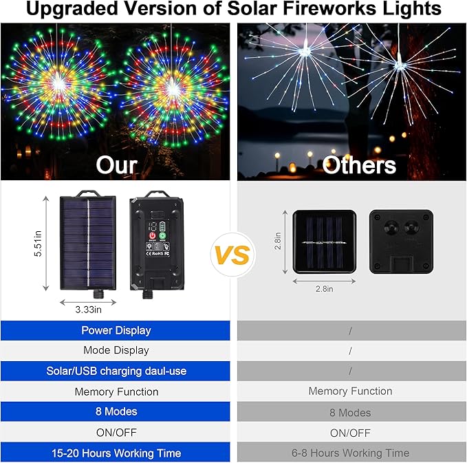 Solar Firework Lights Outdoor, 5 Pack 1000LED Solar Starburst Lights with Remote, 8 Modes Dimmable Waterproof Hanging Fairy Lights for Garden, Patio, Holiday Christmas Decor (Multicolor)