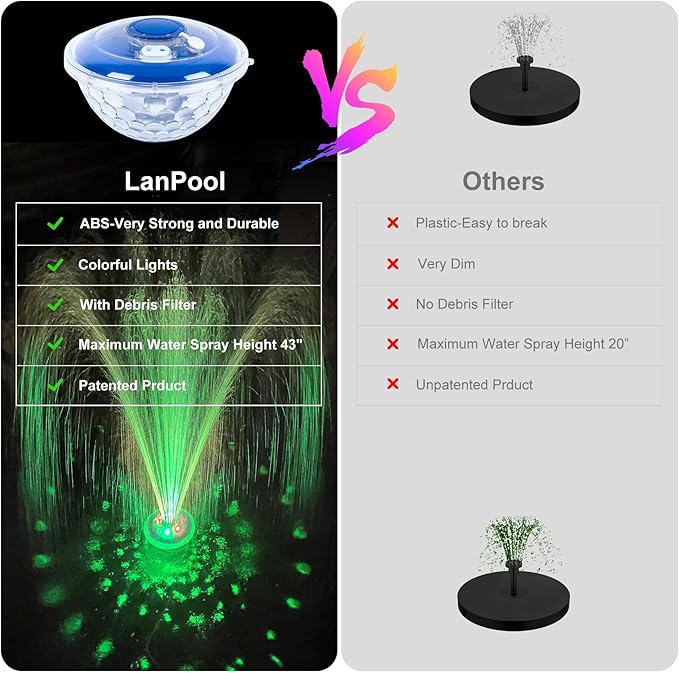 Floating Water Fountain with Underwater Lights, Powered Pump Outdoor, 2 Modes Sprinkler Waterfall Fountain for Inground Above Ground Pool, Pond-Blue-1PC