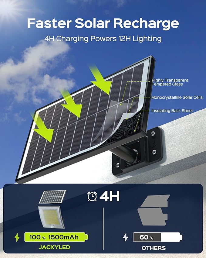 JACKYLED Solar Lights Outdoor Waterproof 80% Brighter Light, Motion Sensor Security Light with 16.4ft Cord, Dusk to Dawn Solar Powered Flood Lights for Patio, Yard, Garage, 4-Pack