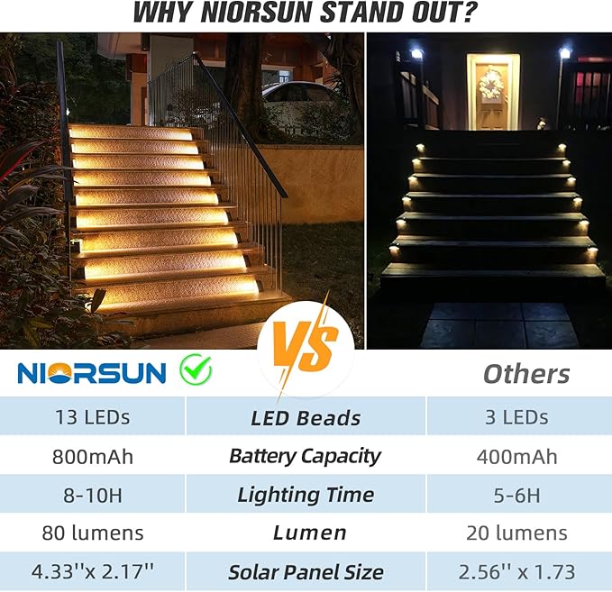 NIORSUN Outdoor Stair Lights 6 Pack, Solar Step Lights IP67 Waterproof with 13 Bright LEDs, 3000K Warm White, Auto On/Off, Triangular Design for Steps, Deck, Patio, Yard, Porch, Sidewalk