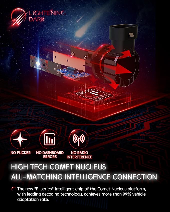 9005+9006 Light Bulbs, HB3+HB4 Fog Bulbs Combo 6500K Xenon White Extremely Bright Wireless Fanless (Pack of 4)