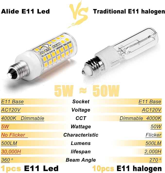E11 Led Bulbs Dimmable 120V 50W Halogen Equivalent, T3 T4 Mini Candelabra Base JDE11 Led Bulb, 4000K Natural White 5W 500lm E11 Bulb for Chandeliers,Ceiling Fan, Table Lamps, Cabinet Lighting,4Pack