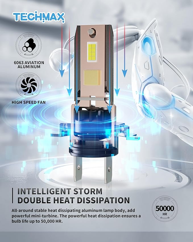 TECHMAX H7 Bulb, H7 Fog Light Bulb 800% Brightness 6500K White Light No Adapter Required w/Fan Plug and Play 1:1 Small Size Bulb, Pack of 2