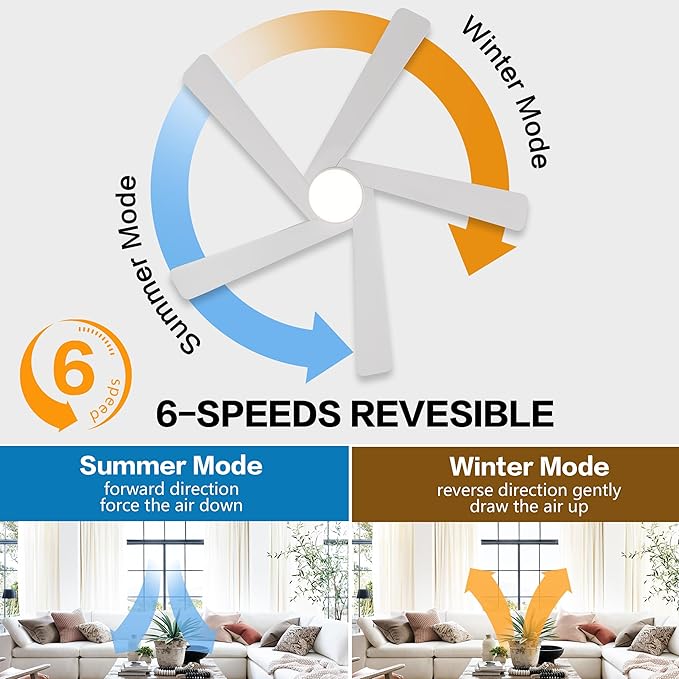 WINGBO 54 Inch Flush Mount DC Ceiling Fan with Lights and Remote, 5 Reversible Carved Wood Blades, 6-Speed Noiseless DC Motor, Hugger Ceiling Fans in White Finish, Low Profile Ceiling Fan, ETL Listed