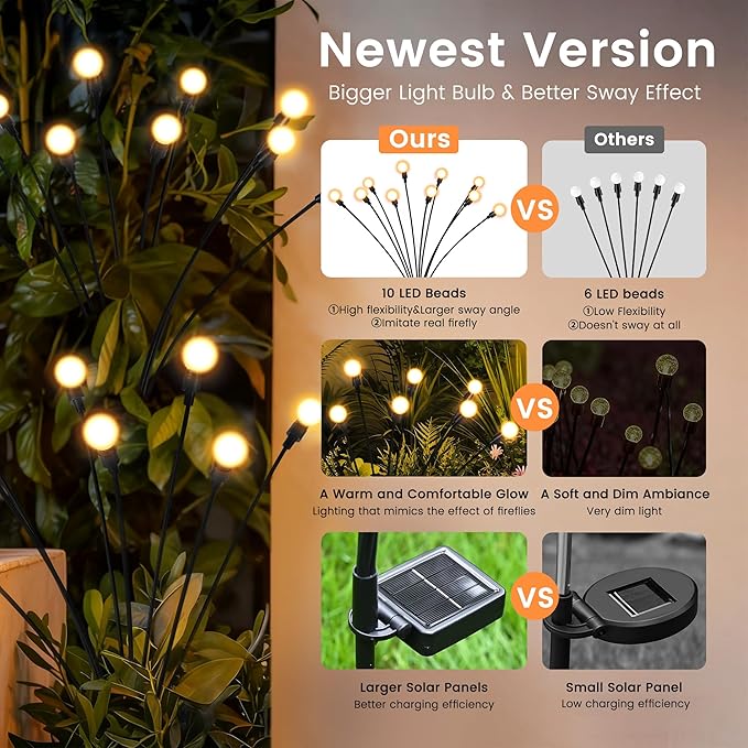 Solar Christmas Decorations, 120 LED Firefly Solar Christmas Lights Outdoor Waterproof, Garden Lights for Yard Porch Patio Decor (12 Pack)