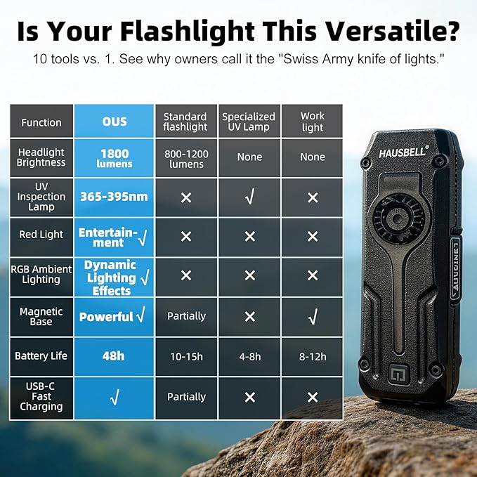HAUSBELL Flat EDC Flashlight 1800 High Lumens, Stainless Steel Rechargeable Pocket Light with UV Blacklight, Red Light for Cats, Arrow-Shaped RGB Beacon, Magnetic Work Light, USB-C Stepless Dimming