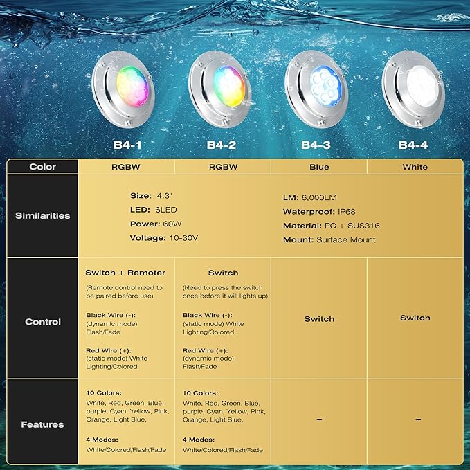 Goldlife 6,000LM Marine Underwater LED Light for Boat, B4-1 RGBW w/RF Remoter, 4.3" 60W DC10-30V 6LED, Dimmable Color-Changing IP68 Submersible Yacht Transom Pontoon Light Surface Mount 316 Stainless
