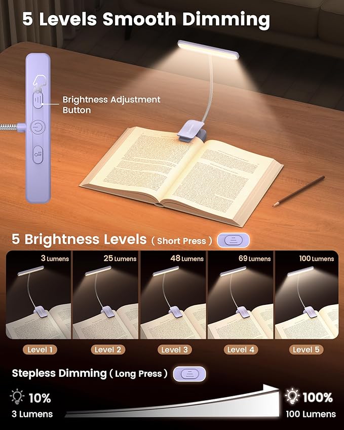 Glocusent 26 LED Book Light, 1200 mAh 90 Hrs Lasting Rechargeable Reading Light, 5 Amber Colors & Stepless Dimming Book Reading Light - Portable Clip on Light for Book Lovers Kids