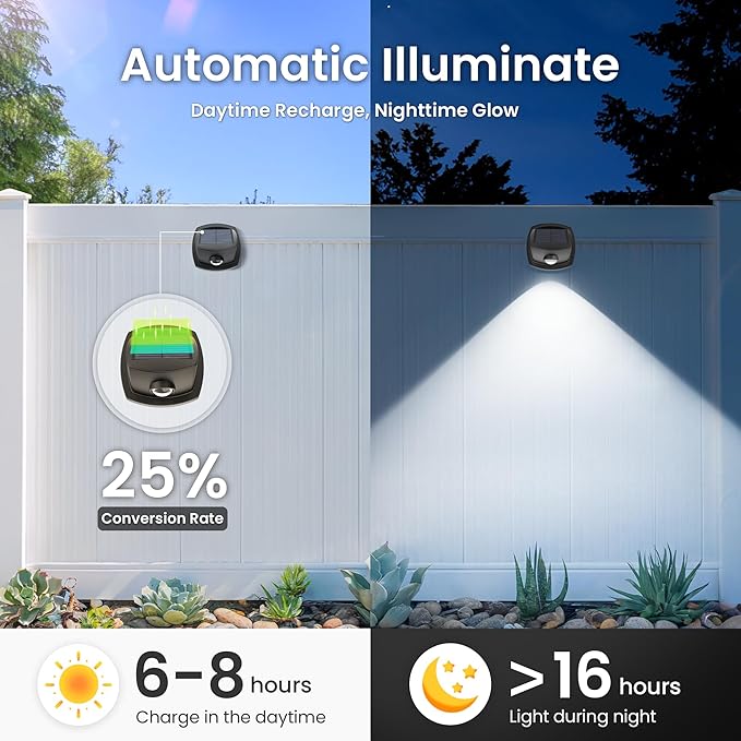 SOLPEX Solar Lights Outdoor Waterproof IP65, Solar Stair Lights Outdoor for Fence, Deck, Step, Dual Color LED 3 Lighting Modes House Wall Light for Porch, Backyard, Fence, Garden Decor-12 Pack