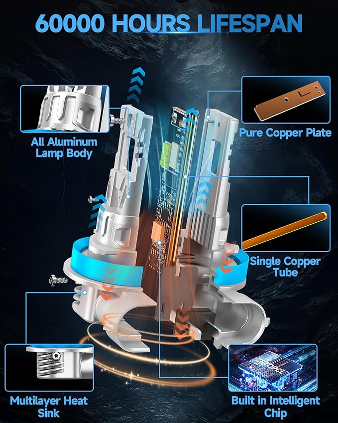 H11 Fog Light Bulbs or DRL, 700% Brighter Fanless H11 H8 H16 Fog Lamp Replacement, 6000K Cool Wihte, Real 1:1 Mini Size Design, Plug and Play, Pack of 2
