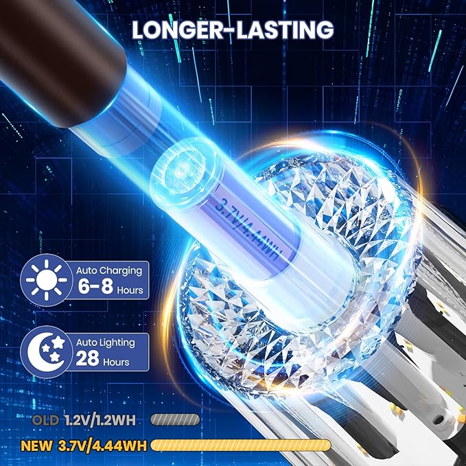 HIGH-Power 2-in-1 Warm&Cold,Super Bright Solar Lights Outdoor IP65 Waterproof, 4 Pack Solar Walkway Lights,Up to 28 Hrs Solar Pathway Lights for Yard,Patio,Landscape,Sidewalk,Driveway,Lawn