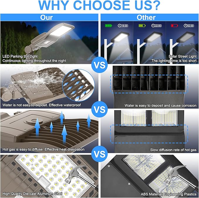 480V LED Parking Lot Light 240W 33600LM UL DLC Listed LED Street Light IP65 5000K Commercial Shoebox Light for Stadium Driveway (277-480VAC Input)