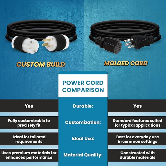 IronBox Electric - NEMA 6-20 Extension Cord - 12/3 SJT Jacket, 20A, 250V Extension Cable - Compatible with Any Generator Equipped with a 6-20 Receptacle - Heavy Duty Cable (Molded, 15 Foot)