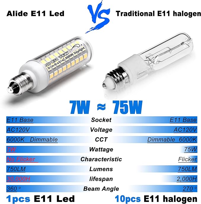 JDE11 Led Bulbs 120V 75W Halogen Candelabra Bulbs Equivalent Dimmable,T3 T4 Mini Base JD E11 Bulb, 6000K Daylilght White 7W 750lm E11 for Chandeliers,Candelabra,Ceiling Fan,Cabinet Lighting,4Pcs
