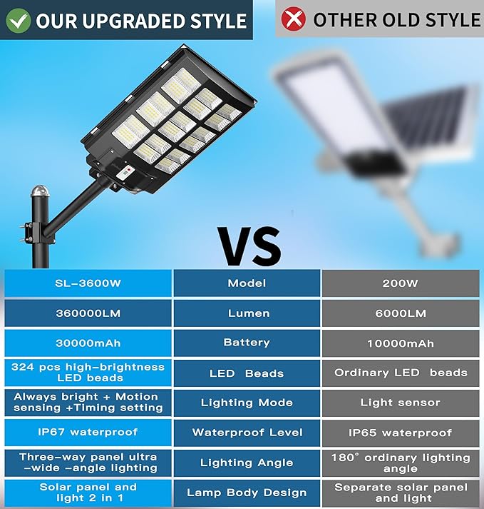 Gefolly SL-3600W Solar Street Lights Outdoor, 360000LM Commercial Parking Lot Light Dusk to Dawn, 6500K Security Flood Motion Sensor Light for Basketball Court, Road, Garden