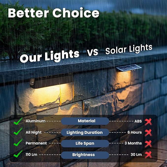 Retaining Wall Lights, 7 Inch LED Hardscape Lighting Waterproof, 12V Low Voltage Landscape Lighting, Outdoor Step Lights for Patio Stairs Deck 2700K, 270° Rotate, 16 Pack