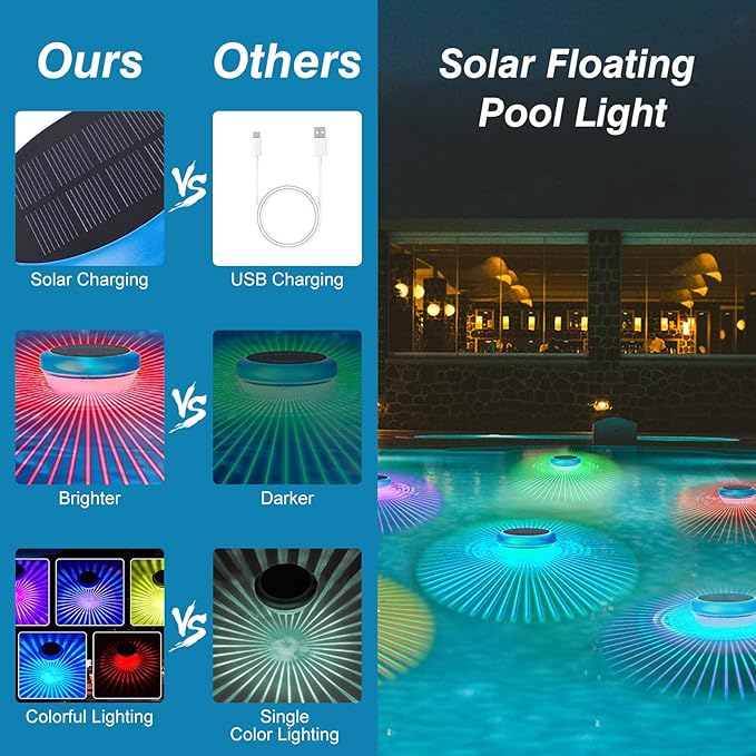2Pcs Solar Floating Pool Lights, RGB Color Changing Pool Floating Light, IP65 Waterproof Rechargeable LED Lights for Pools, Hot Tubs, Fountain