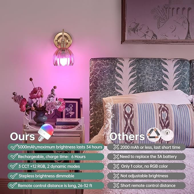 Vintage Battery Operated Wall Sconce Set of 2, 5000mAh Rechargeable Wall Light, Indoor Battery Powered Wall Lamp for Bedside Bedroom Living Room, Tulip Amber