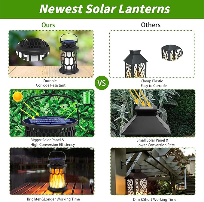 Solar Lanterns Outdoor Waterproof, Flickering Flame Hanging Solar Lanterns Solar Powered Wireless Lantern Decorative Lighting for Halloween Party,Patio,Garden,Yard,Pathway (1Pack)
