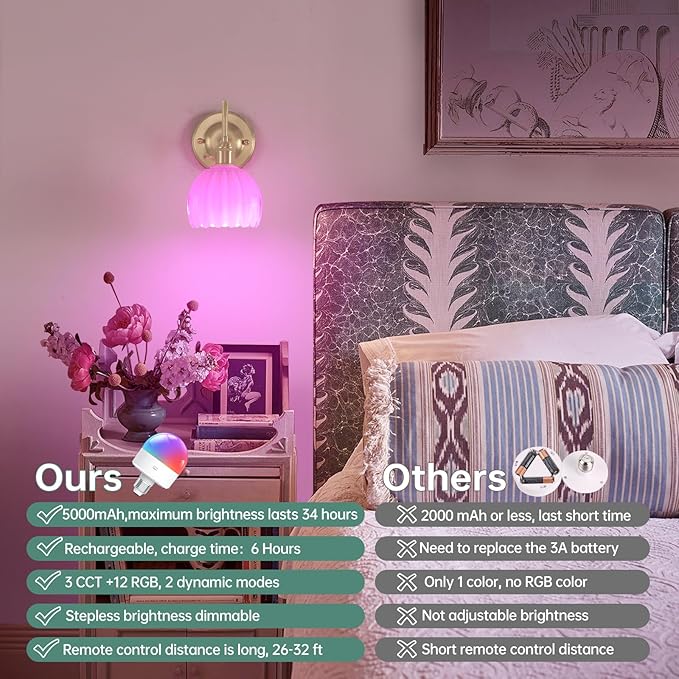 Vintage Battery Operated Wall Sconce Set of 2, 5000mAh Rechargeable Wall Light, Indoor Battery Powered Wall Lamp for Bedside Bedroom Living Room, Tulip White