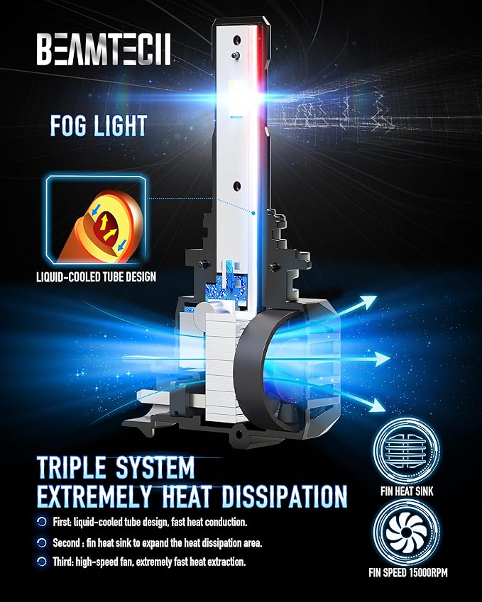 BEAMTECH 9006 Fog Light Bulbs,6500K 20000LM Plug Play Pack of 2