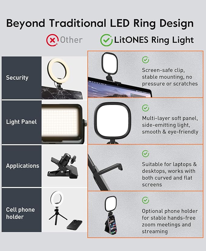USB-Powered Selfie Ring Light for Desk, Laptop, Monitor & Phone – LitONES Eye-Caring Webcam Light with 84 Soft LEDs, 50 Modes, CRI 97.8+, 5” Small Streaming Light for Zoom, Video Calls & Conference