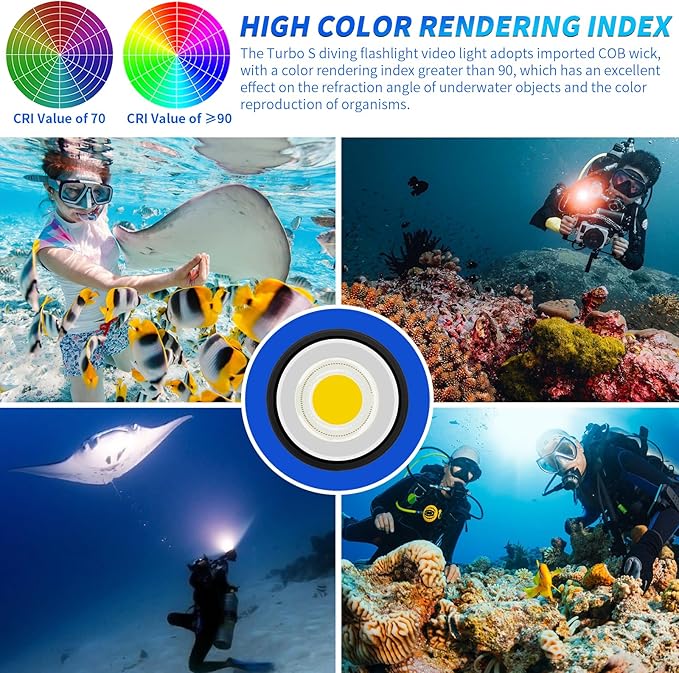 Dive Light,LetonPower TS S 10000Lumens 100m Underwater Video Light,Diving Flashlight,Waterproof Flashlight with Type-C Charging for Professional Under Water Sports