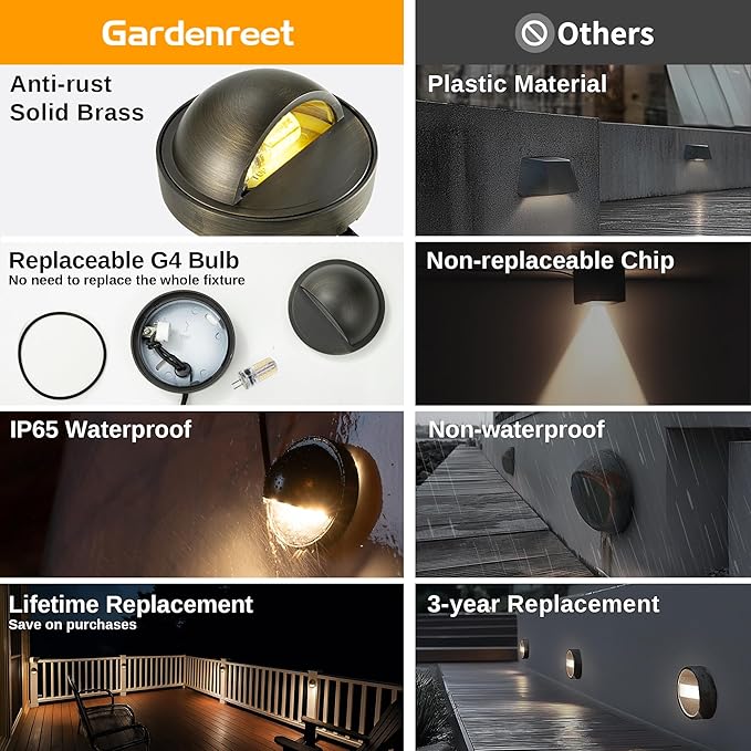 Gardenreet LED Step Lights - 12V Brass Low Voltage Deck Light Outdoor, Landscape Hardwired Waterproof, Antique Bronze Lighting for Wall Garden Yard Stair with 3W Cool White G4 Bulb 12 Pack