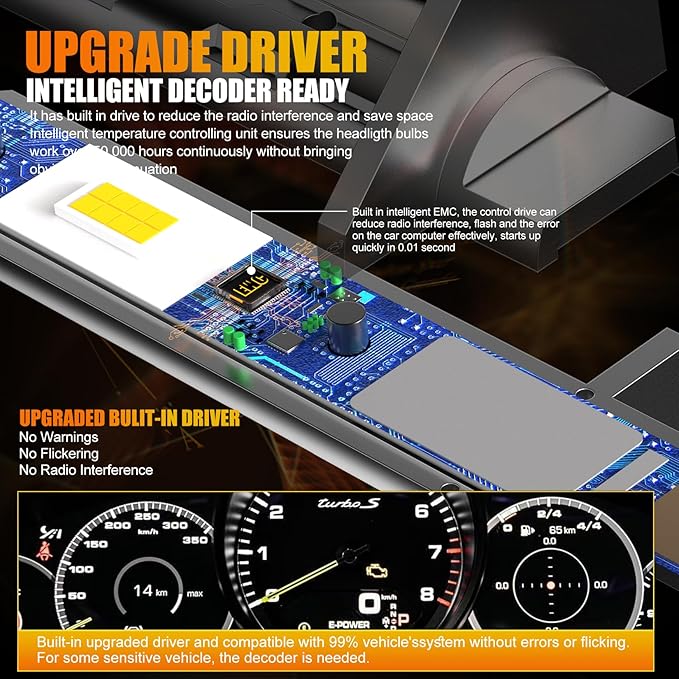 Upgraded H1 Fog Light Bulbs, 32000 LM Super Bright 6500K Fog Bulbs with Cooling Fan, 3 Min Plug and Play, Pack of 2 (H1)