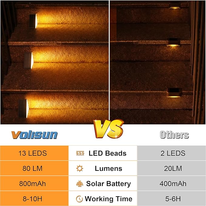 VOLISUN Solar Step Lights for Outside, Solar Stair Lights Outdoor Waterproof IP67, LED Outdoor Step Light, 80 Lumen, Deck Light for Outside, Front Porch and Patio(Black,12 Pack)