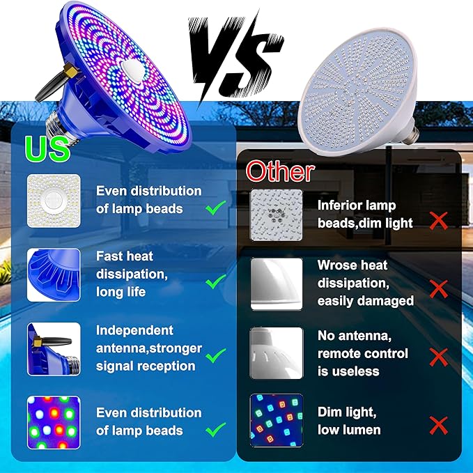 RGBW Pool Light Bulb for Inground Pools – 90W LED Swimming Pool Lights Bulb with 12 Color Modes, Adjustable Brightness & Speed, Remote Control, Energy Efficient, E26 Base
